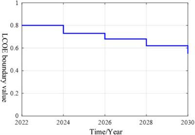 Economic Boundary Analysis of Echelon Utilization of Retired Power Battery Considering Replacement Cost